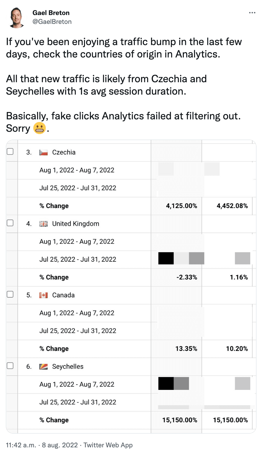 If you've been enjoying a traffic bump in the last few days, check the countries of origin in Analytics.