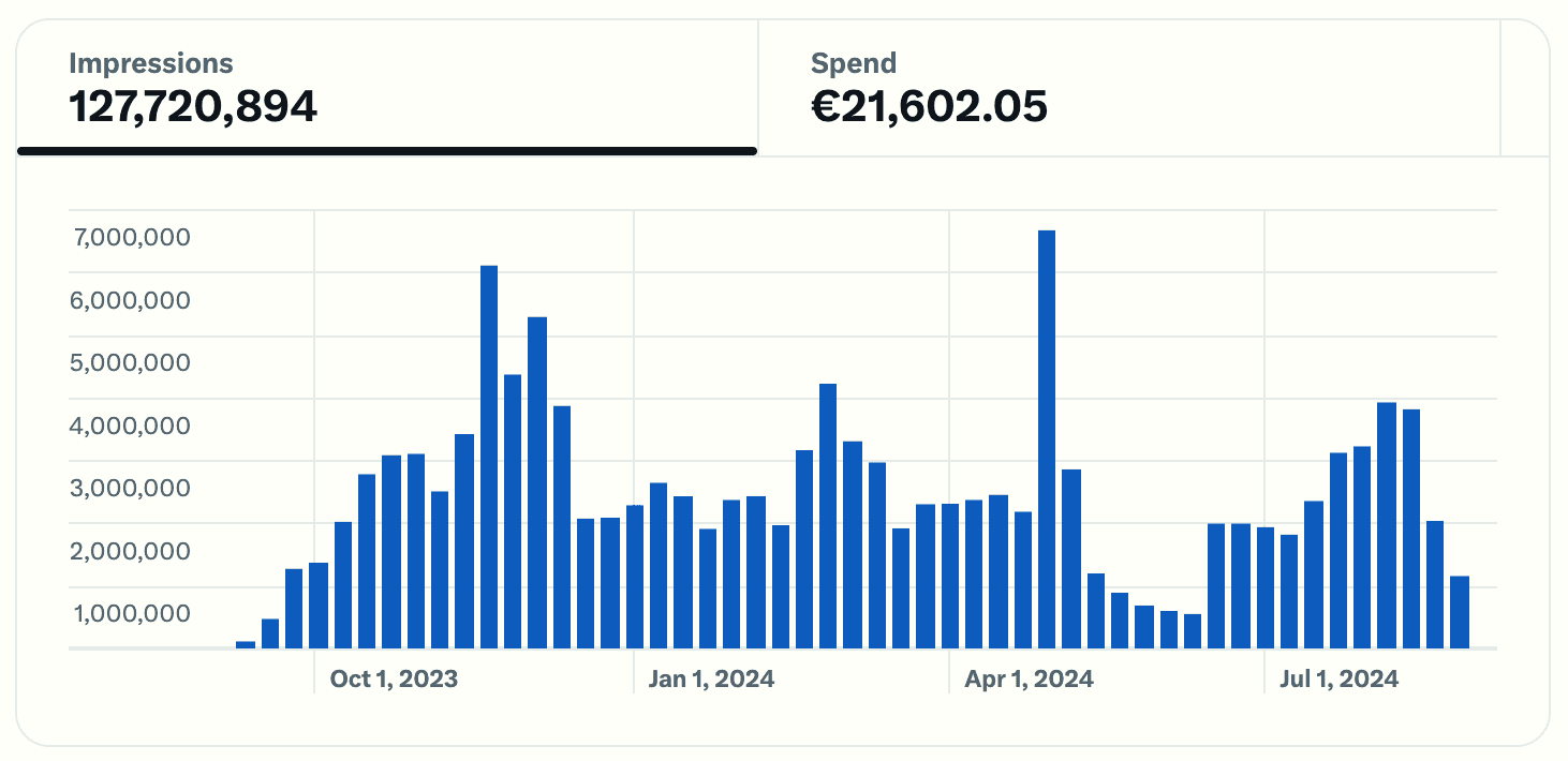 I've spent $25k on X ads as an indie dev